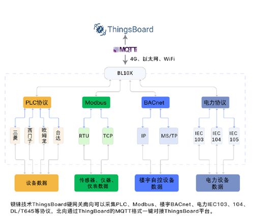 鋇錸技術(shù)與ThingsBoard中文網(wǎng)戰(zhàn)略合作 特價(jià)網(wǎng)關(guān)賦能物聯(lián)網(wǎng)，開(kāi)啟智慧互聯(lián)新篇章