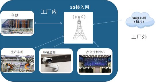 賽迪重磅 《5G十大細分應用場景研究報告》發(fā)布——深度解析未來網(wǎng)絡技術(shù)的關(guān)鍵方向